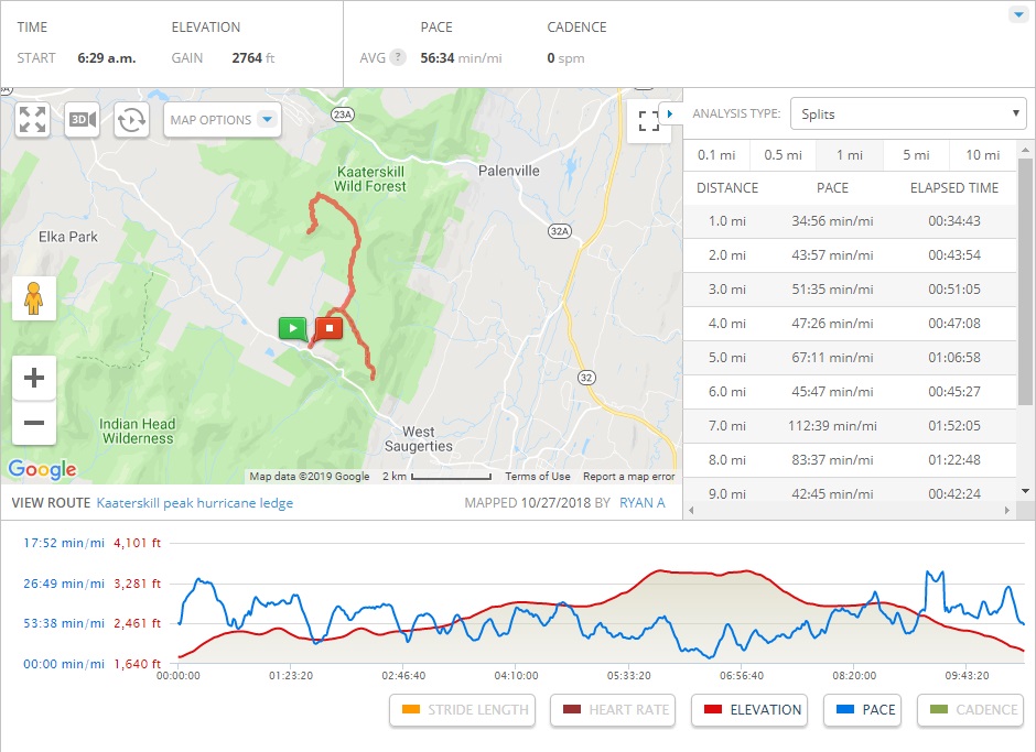 mapmyhike stats